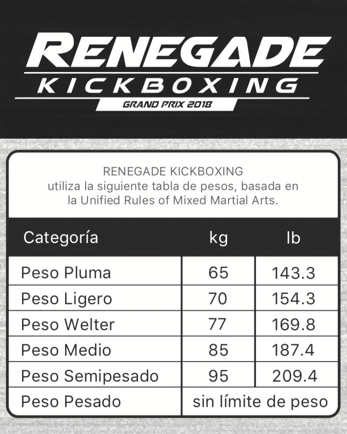 Divisiones de Peso